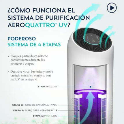 Ahora RENA WARE te dará un ambiente puro a nuestros hogares a traves del nuevo Purificador de Aire AEROQUATTRO+UV, el único sistema de purificación que te dará aire libre de bacterias, moho y virus! incluyendo el tan conocido el CORONAVIRUS. Para mayor información solicita un asesoramiento completamente GRATIS y te conseguiremos las mejores opciones, descuentos y regalos.